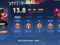 王者荣耀辅助《吊炸天》